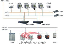 通信管理機(jī)助力配電站綜合自動(dòng)化發(fā)展——研祥智能科技股份應(yīng)用方案解析