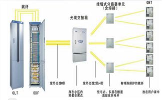 戶外通信機柜的創新實踐 以慈溪市觀海衛誠貴通信設備廠為例