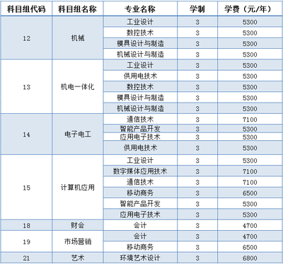 填報南京機電職業技術學院2019年江蘇省對口單招?？谱灾驹傅臏剀疤嵝? class=