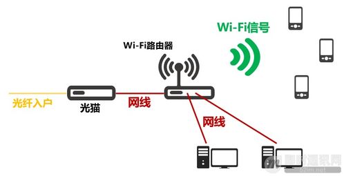 iM開發者的零基礎通信技術入門（十二） 上網卡頓、網絡掉線，一文即懂