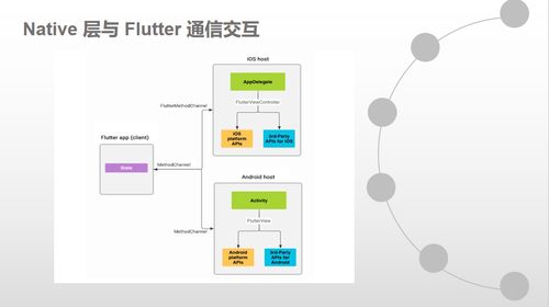 全球通信云技術(shù)新視野 融云x Meetup技術(shù)沙龍廣州站深度回顧